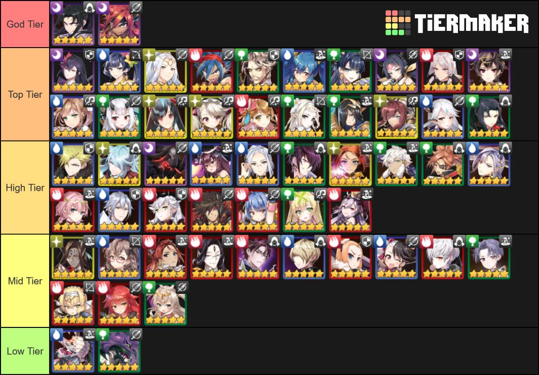Epic Seven For All Tier List Rankings) TierMaker