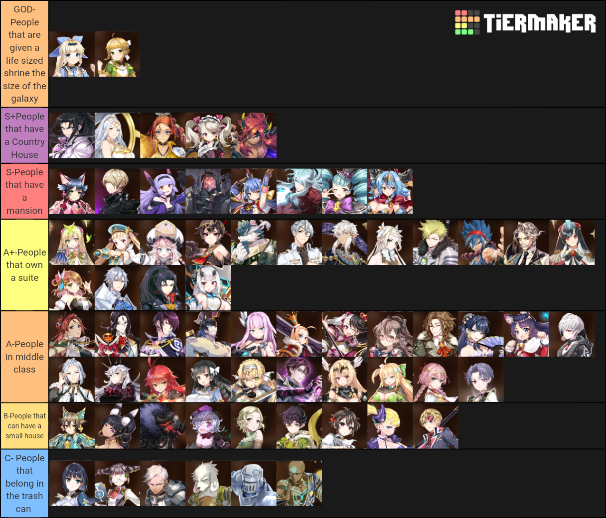 Epic Seven Tier List Rankings) TierMaker