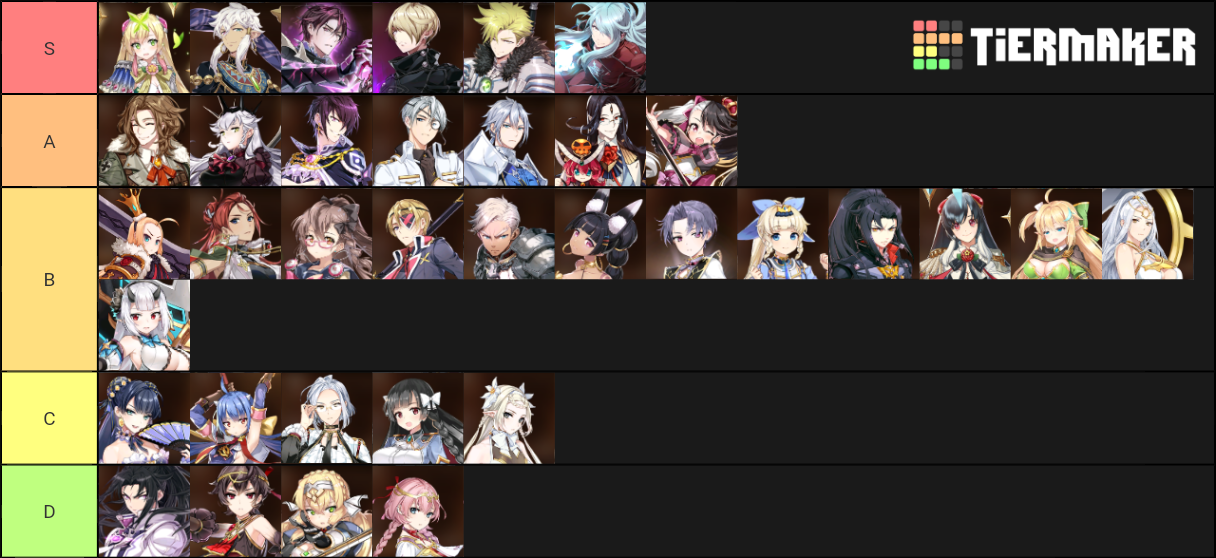 Epic Seven Tier List Rankings) TierMaker