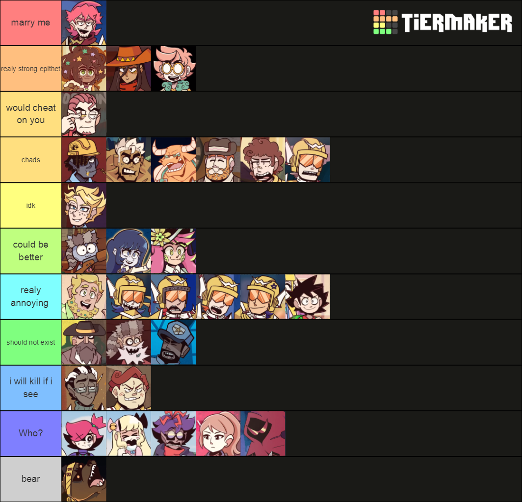 epithet erased characters Tier List (Community Rankings) - TierMaker
