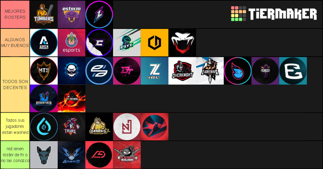 Equipos de E-Sports. Tier List (Community Rankings) - TierMaker