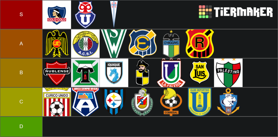 Equipos De Futbol Chilenos Tier List (Community Rankings) - TierMaker