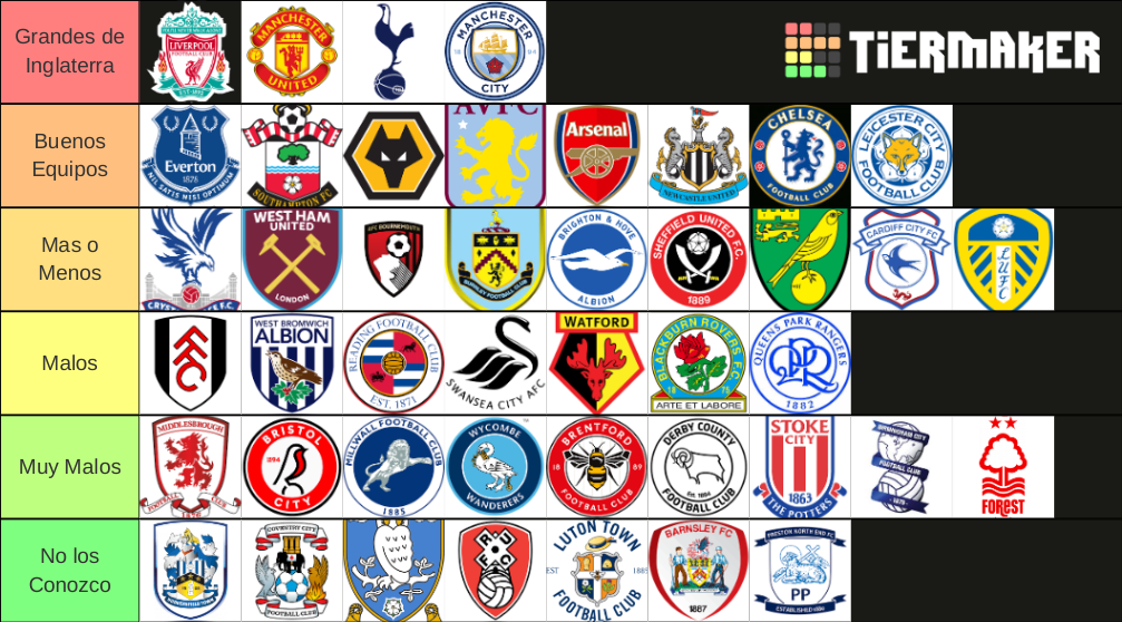 Equipos de Futbol de Inglaterra Tier List Rankings) TierMaker Equipos de Futbol de Inglaterra Tier List Rankings) TierMaker