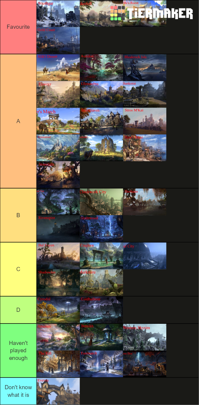 ESO ZONE TIER LIST Tier List Rankings) TierMaker