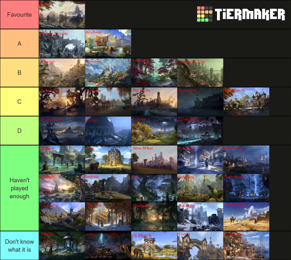 ESO ZONE TIER LIST Tier List Rankings) TierMaker