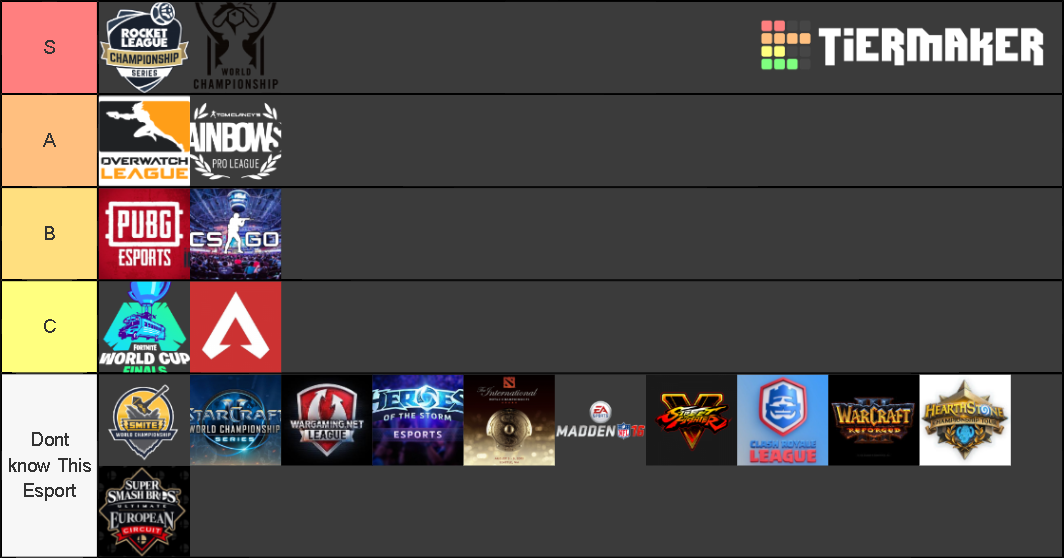 Esports rankings Tier List (Community Rankings) - TierMaker