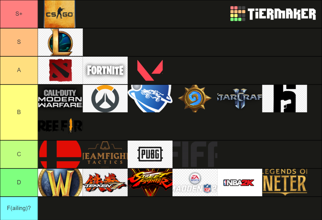 esports game list Tier List (Community Rankings) - TierMaker