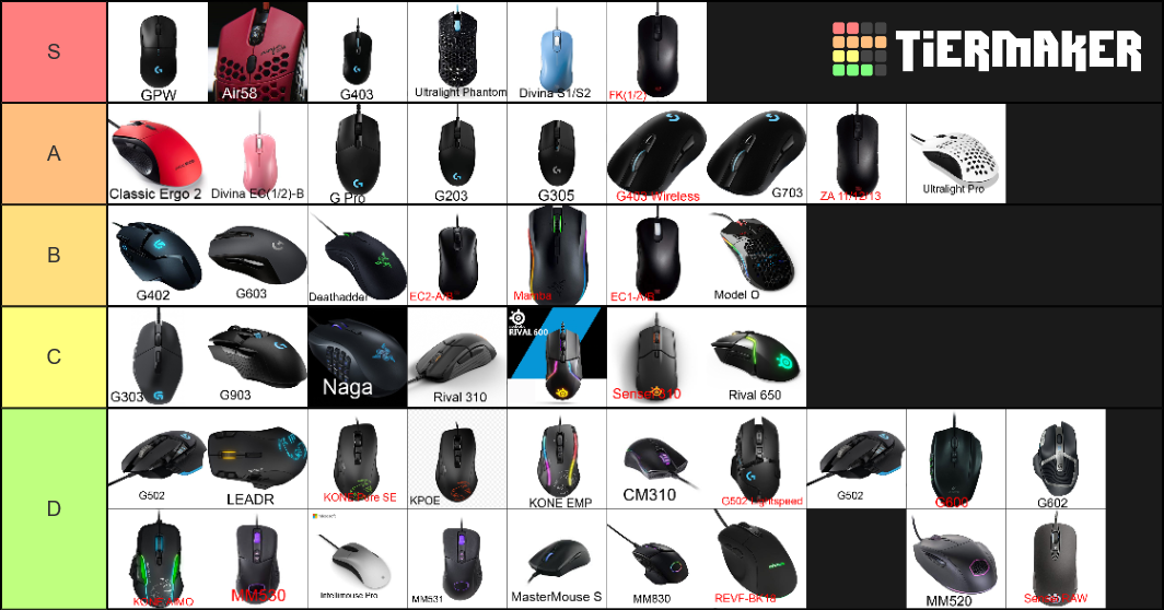 eSports Mice Tier List Rankings) TierMaker