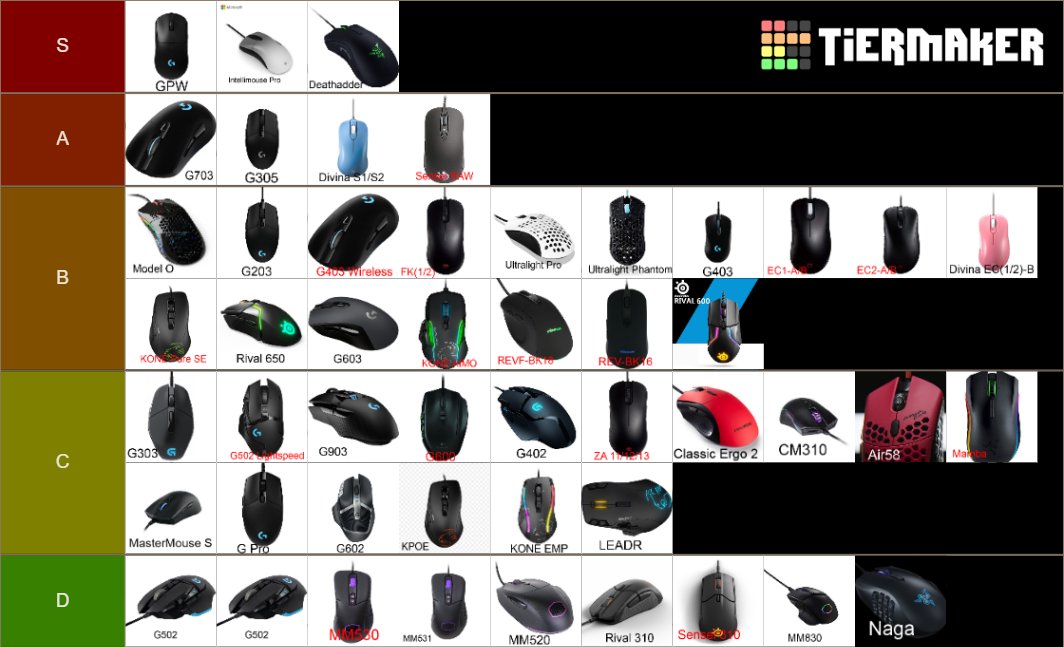 eSports Mice Tier List Rankings) TierMaker