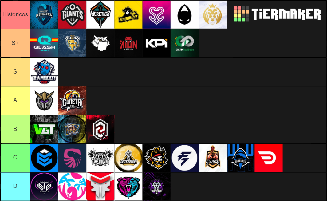 Esports Teams Tier List (Community Rankings) - TierMaker