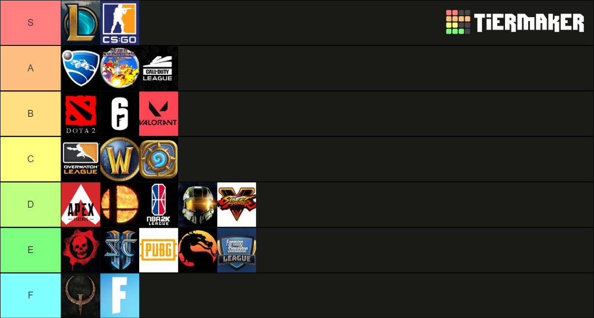 esports Tier List (Community Rankings) - TierMaker