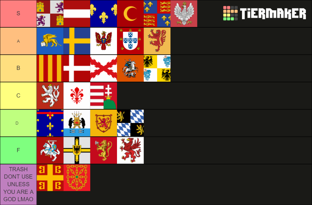 EU4 best european nations of the game Tier List (Community Rankings ...