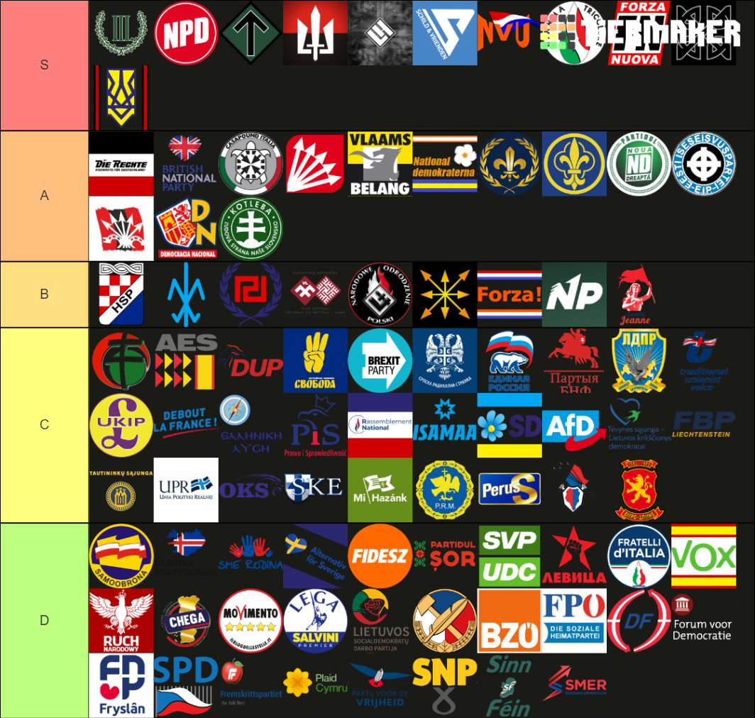 Euro-nationalist Political Parties Tier List (community Rankings 