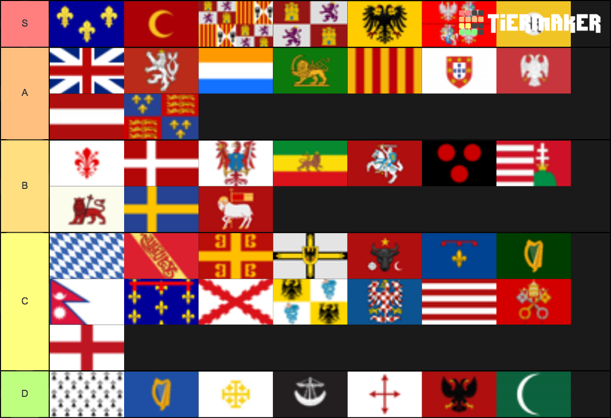 Europa Universalis IV (major) Countries Tier List (Community Rankings ...