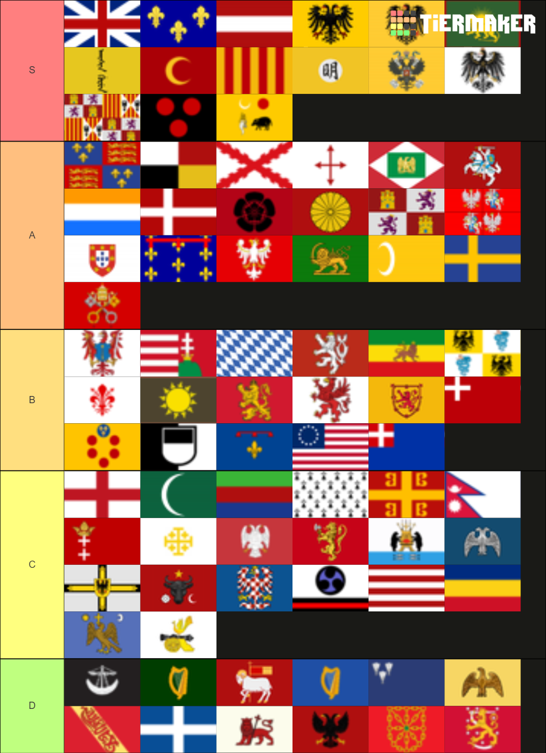 Europa Universalis IV (major) Countries Tier List (Community Rankings ...