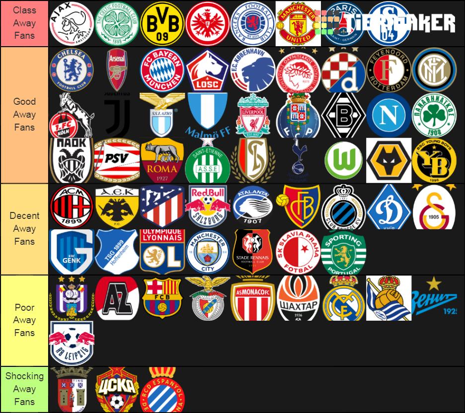 European Away Fans Tier List Rankings) TierMaker