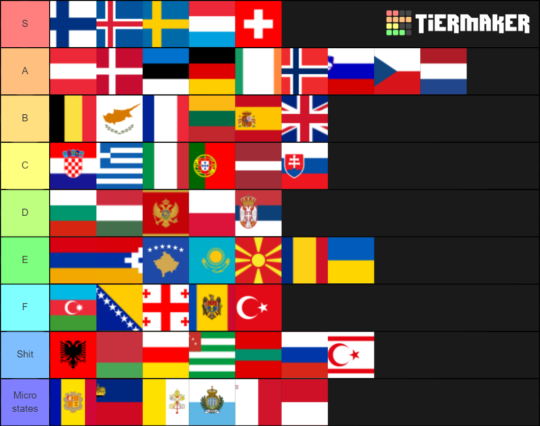European countries 2.o Tier List Rankings) TierMaker