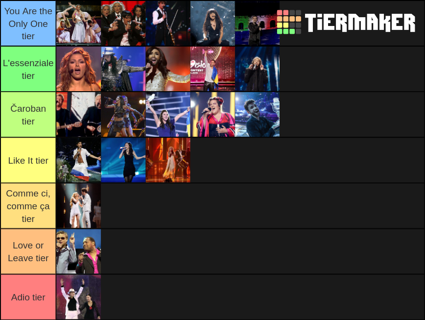 Eurovision winners 20002020 Tier List Rankings) TierMaker