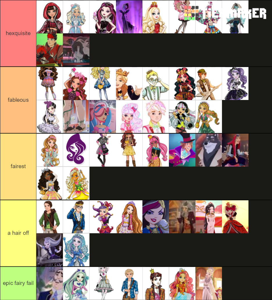 Ever After High Character Ranking Tier List Community Rankings