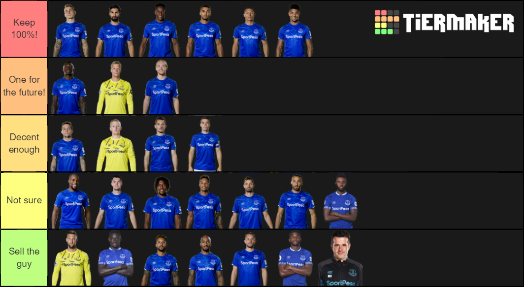 Everton Squad 19/20 Tier List Rankings) TierMaker
