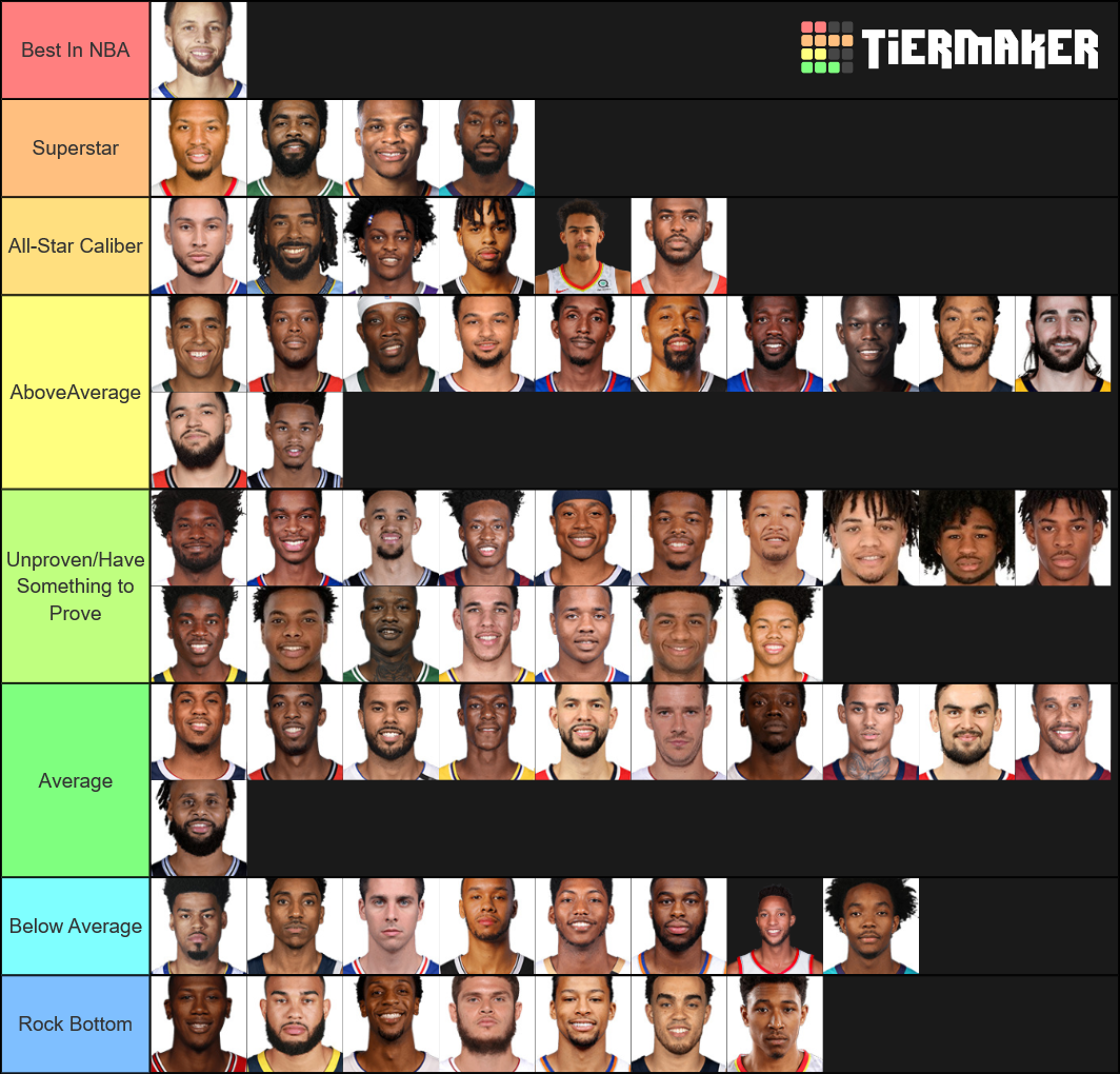 Every 201920 NBA Point Guard Tier List Rankings) TierMaker