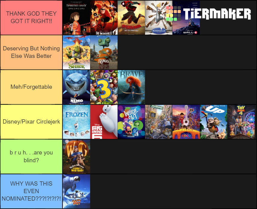 Every Best Animated Feature Ranked Tier List (Community Rankings ...