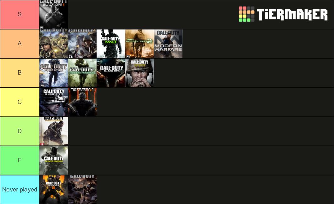 Every call of duty up to date Tier List (Community Rankings) - TierMaker