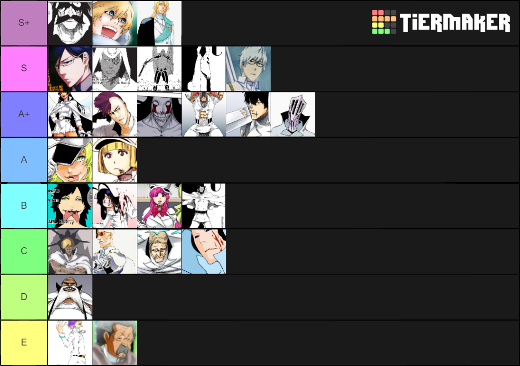 Every Character Of Bleach Tier List (Community Rankings) - TierMaker