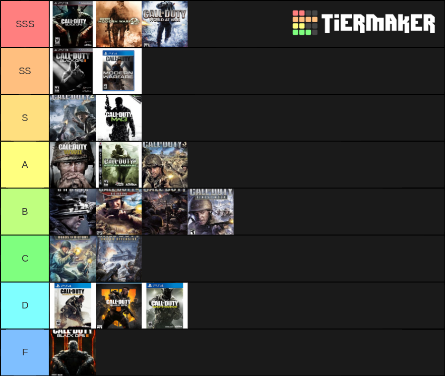 Every CoD Game Tier List (Community Rankings) - TierMaker