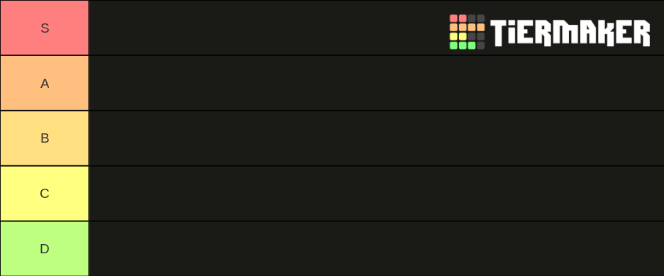 Every FBS College Football Team Tier List (Community Rankings) - TierMaker