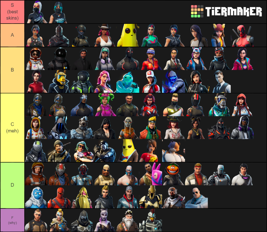 Every Fortnite Battle Pass Skin Ranked Tier List (Community Rankings ...