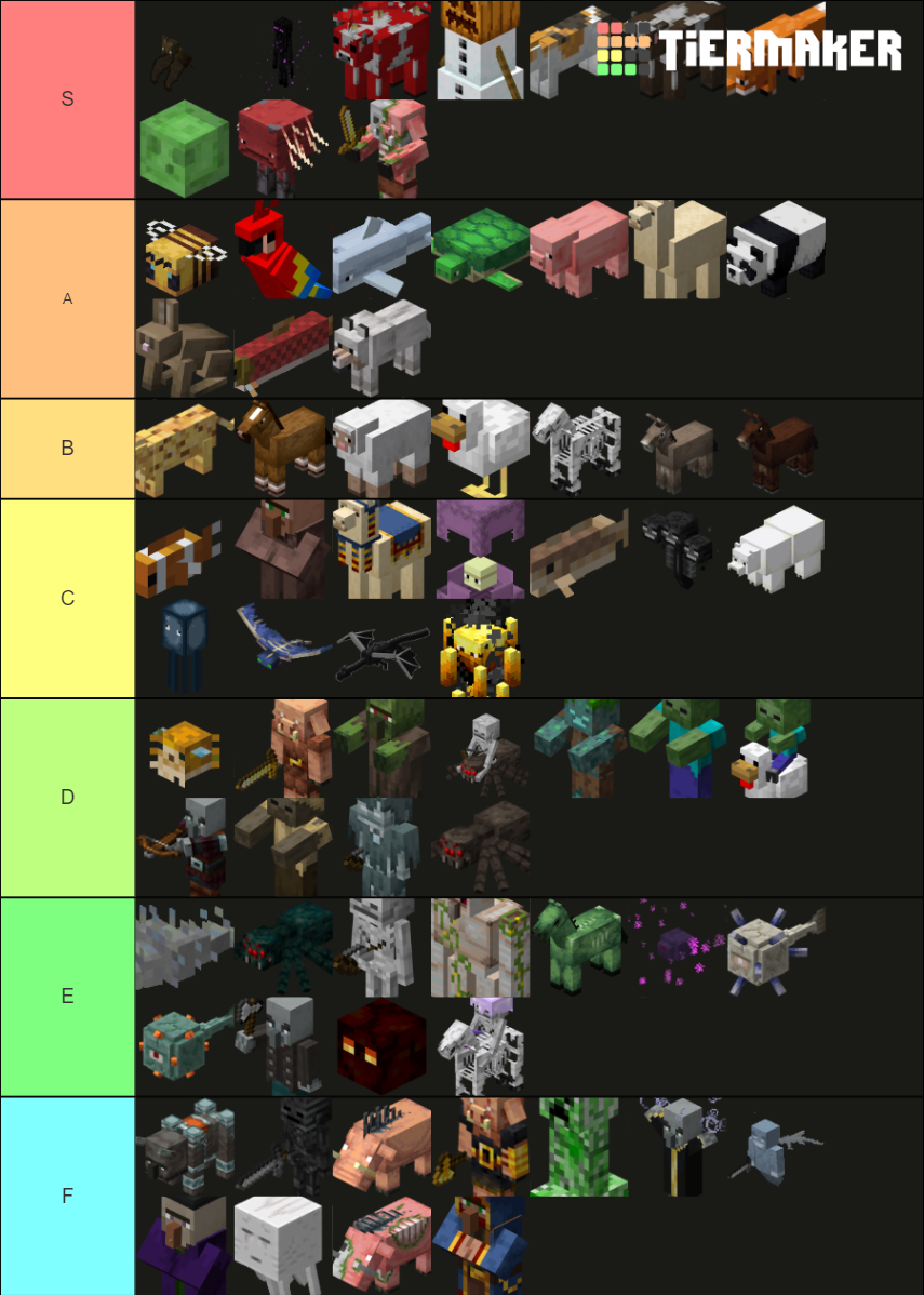 Every Minecraft Mob (Updated Nether Update) Tier List (Community ...