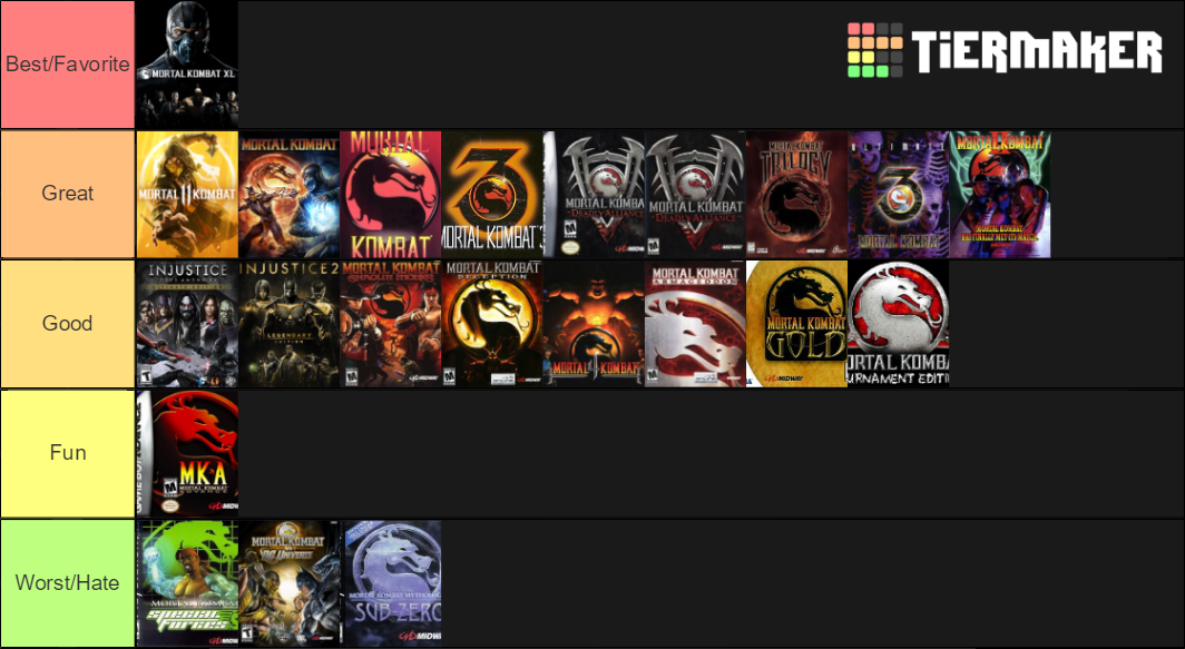 Mortal Kombat And Injustice Games Mortal Kombat 1 Updated Tier List Community Rankings Tiermaker