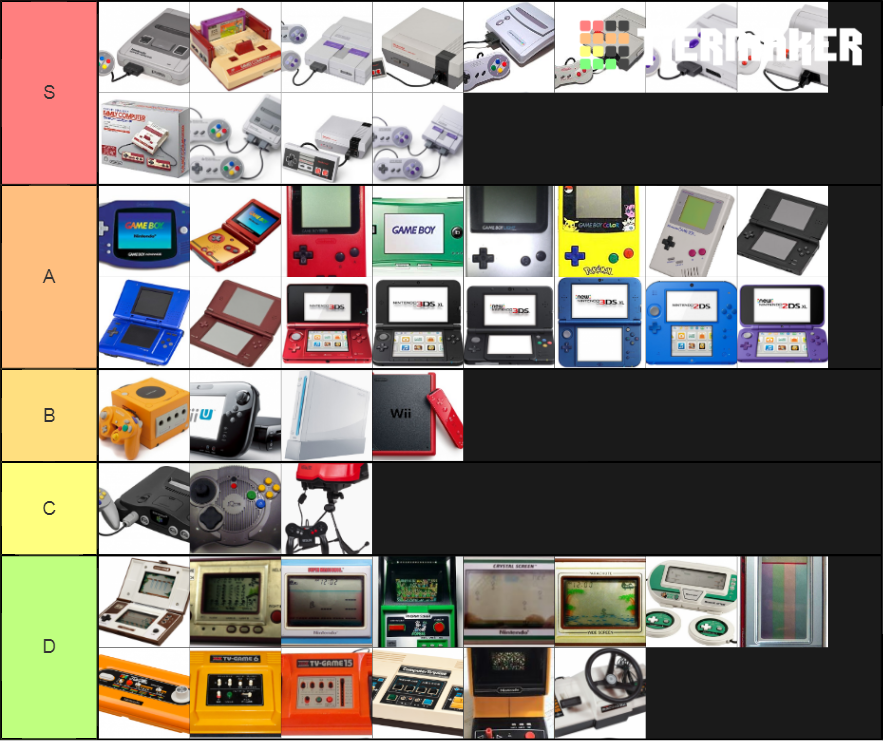 Every Nintendo Console To This Day. Tier List (Community Rankings ...