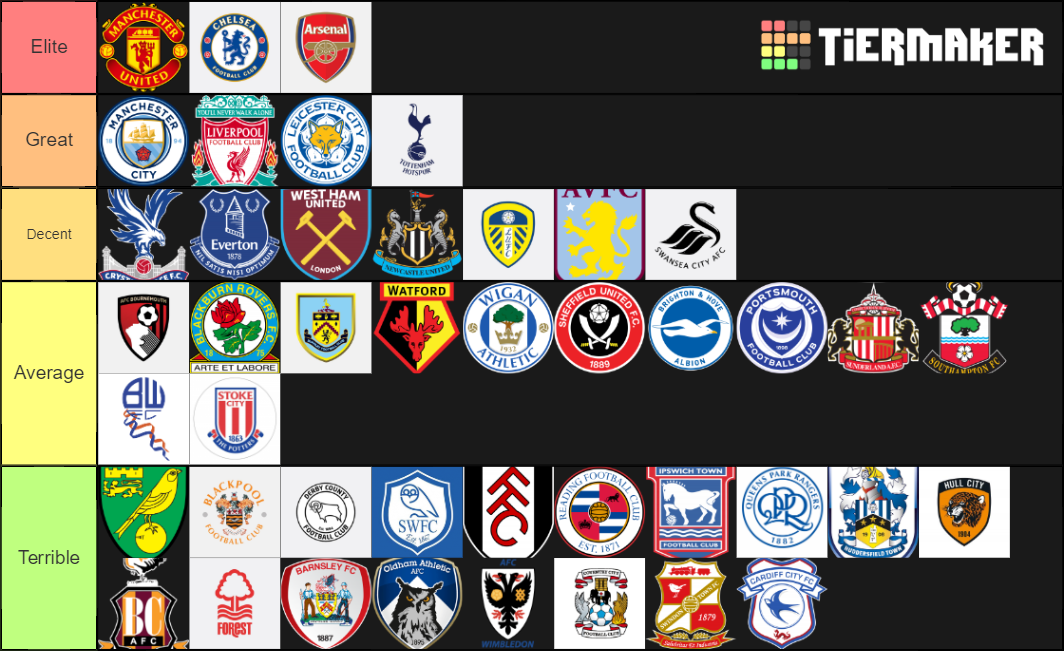 Every Premier League Team Ranked Tier List Community Rankings TierMaker