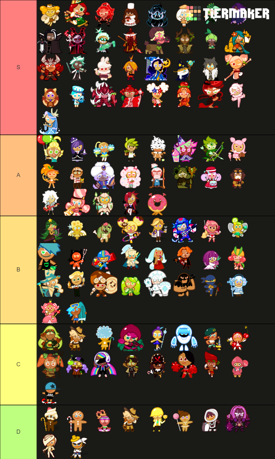 every single cookie run cookie! (including NPCS!) Tier List (Community ...