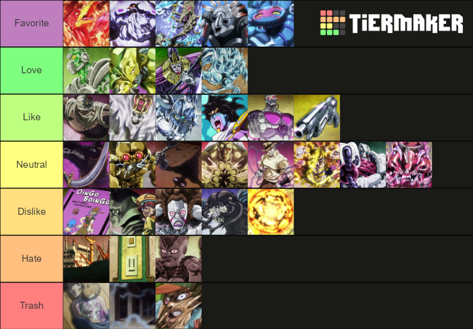 Every Stand in Stardust Crusaders Power Tier List Rankings
