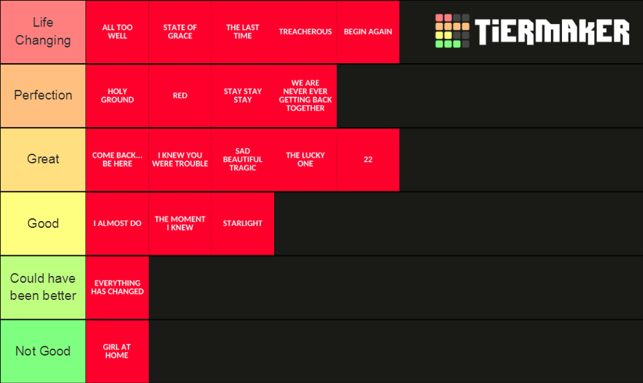 Red Taylor Swift Ranked Tier List Community Rankings Tiermaker SexiezPicz Web Porn