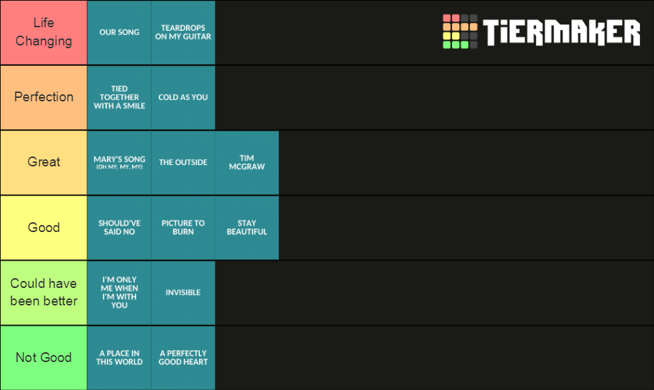 Every Taylor Swift's Self-Titled Album Song Ranked Tier List (Community ...