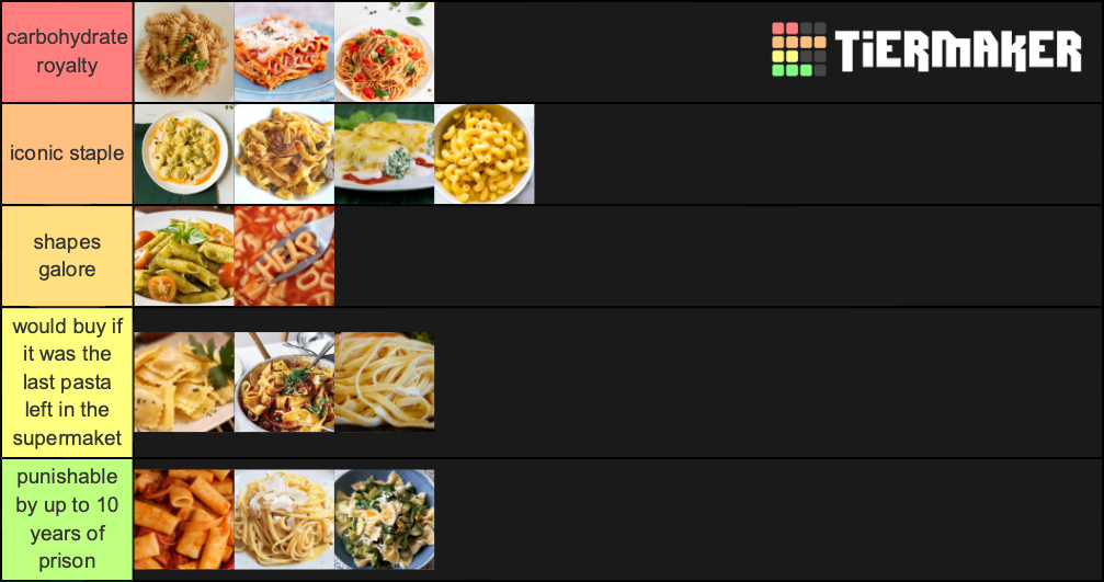 Every Type of Pasta Tier List Rankings) TierMaker