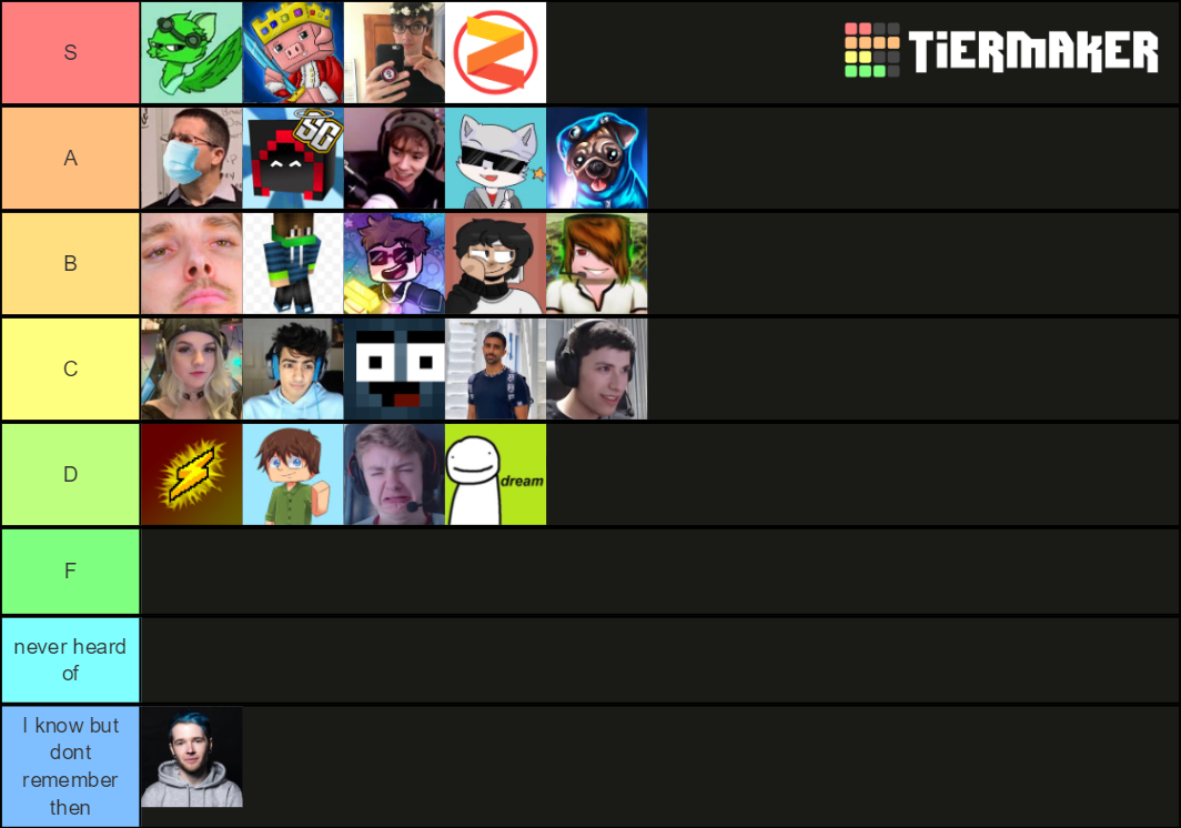 Everyone Tier List (Community Rankings) - TierMaker