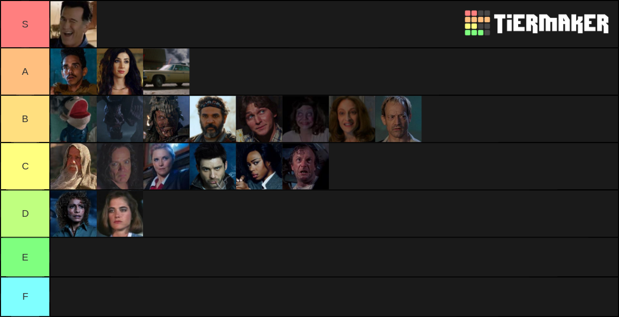evil-dead-characters-tier-list-community-rankings-tiermaker