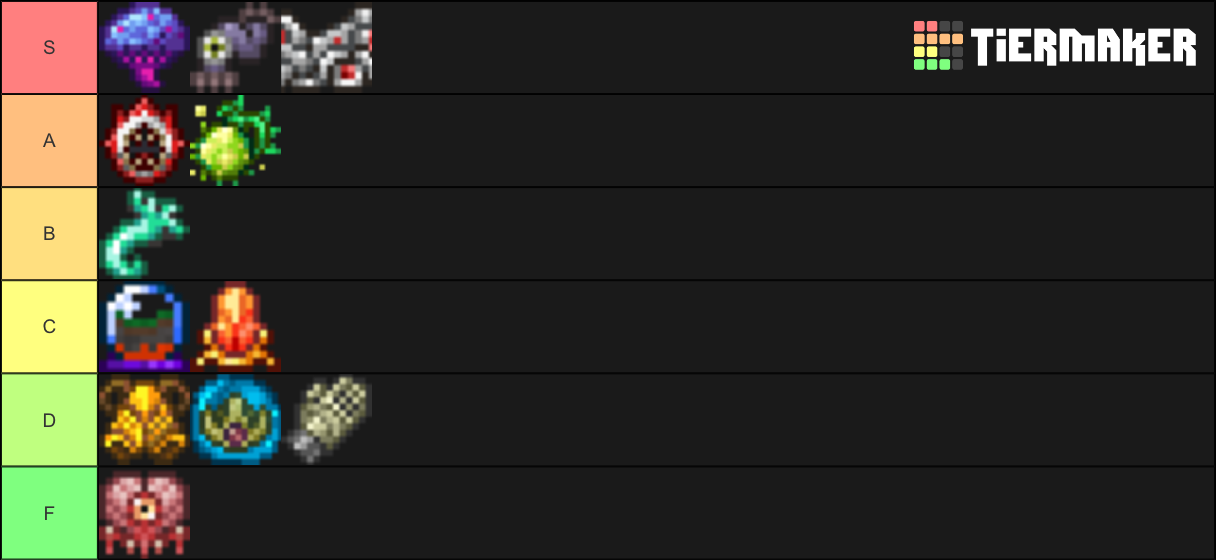 EXPERT MODE TIER LIST Tier List (Community Rankings) - TierMaker