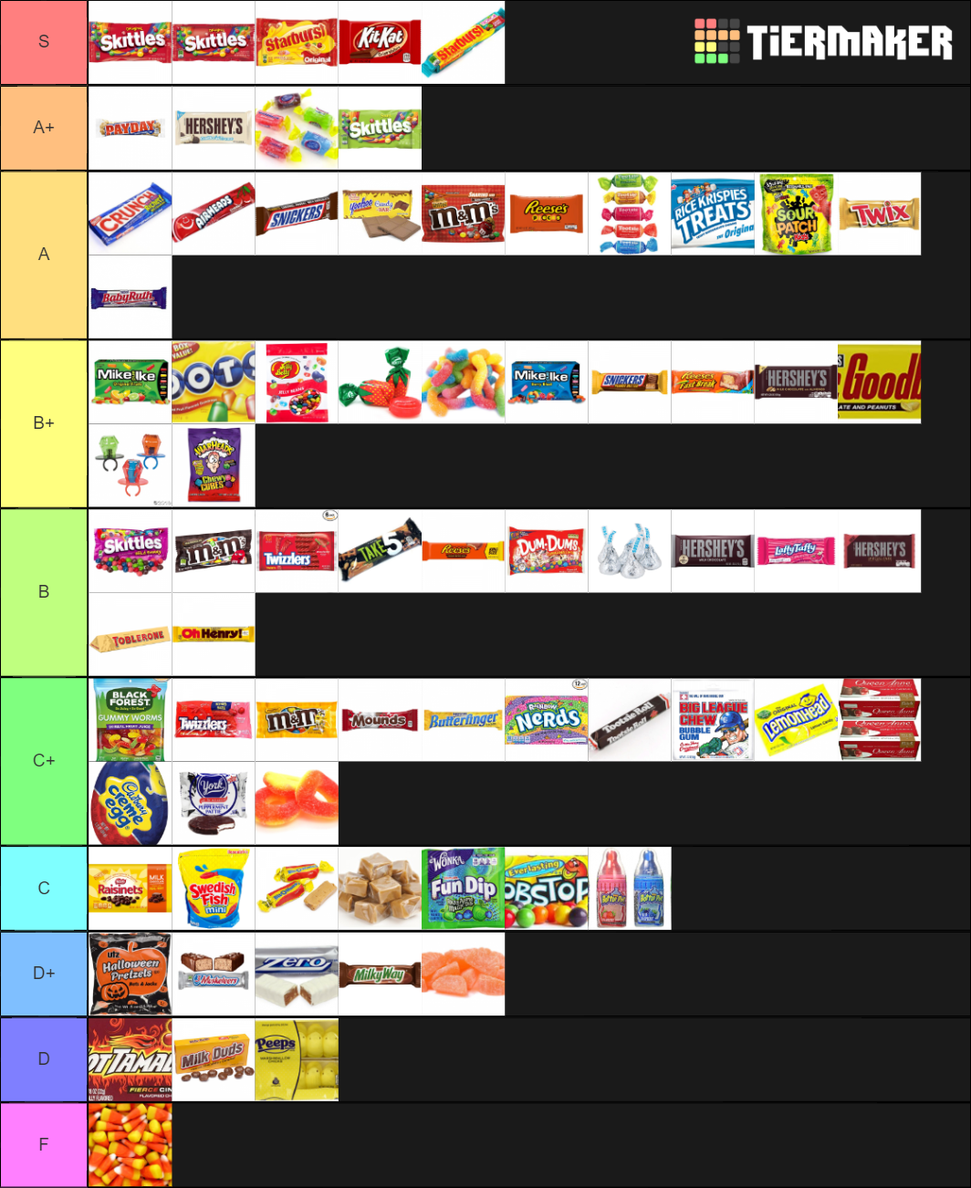 Extensive Candy Tierlist Tier List Rankings) TierMaker