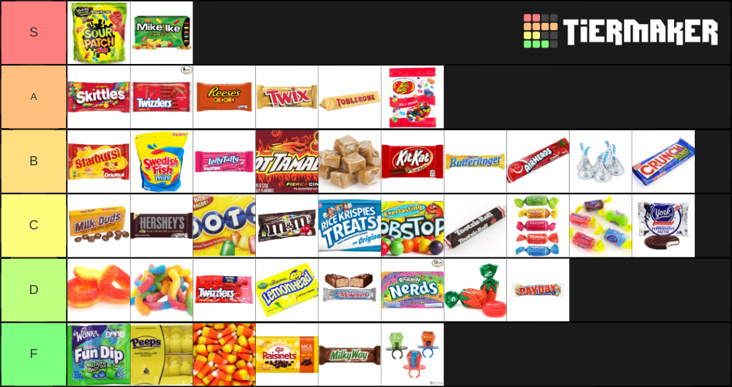 Extensive Candy Tierlist Tier List Rankings) TierMaker