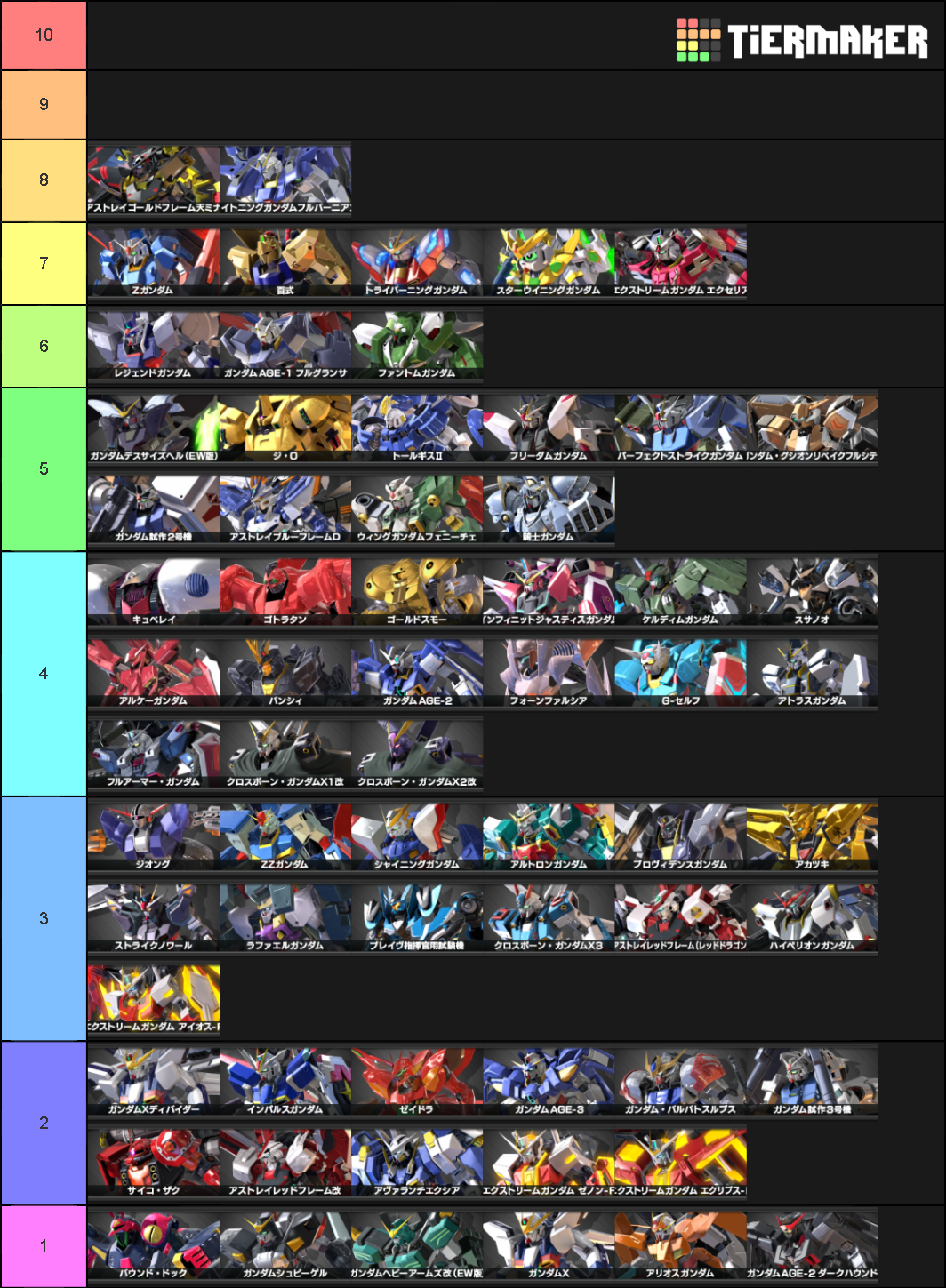 [EXVS]GUNDAM EXTREME VS.2 cost2500 Tier List (Community Rankings ...