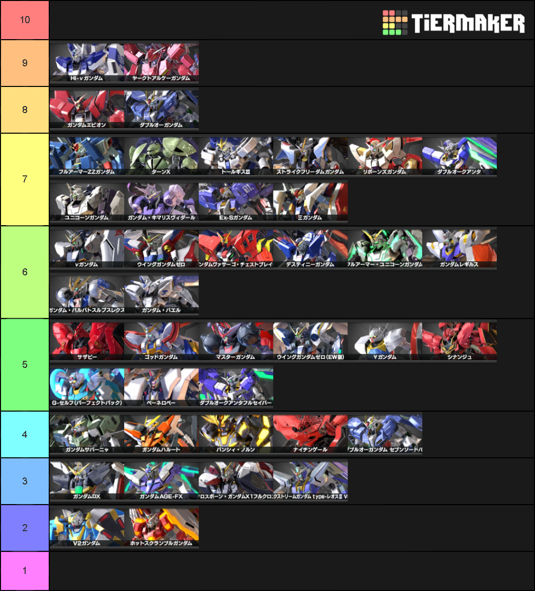 [EXVS]GUNDAM EXTREME VS.2 cost3000 Tier List (Community Rankings ...