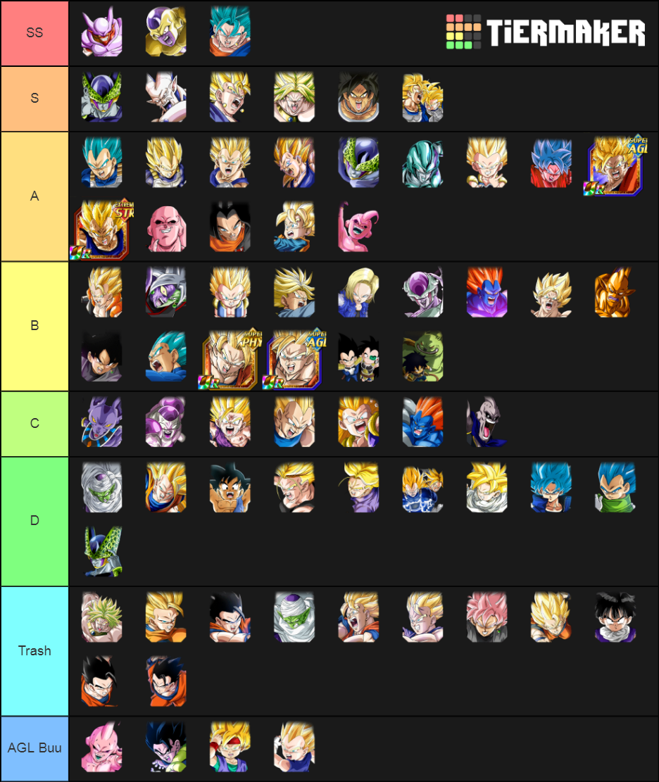 EZA DOKKAN TIER LIST 1/13/21 Tier List (Community Rankings) - TierMaker