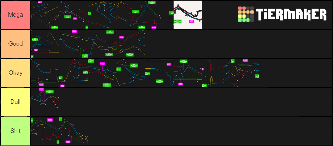 F1 Circuits Tier List (Community Rankings) - TierMaker