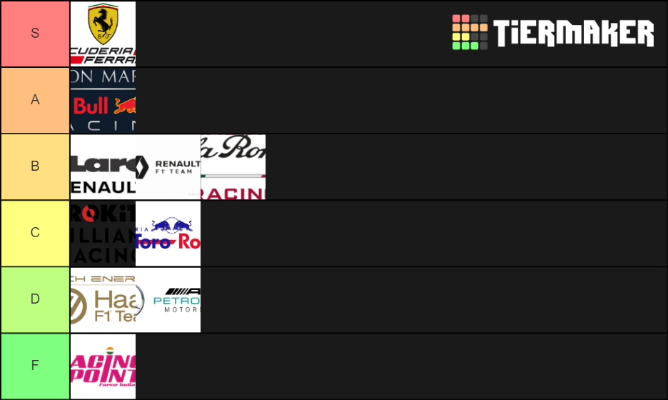 F1 constructors Tier List Rankings) TierMaker